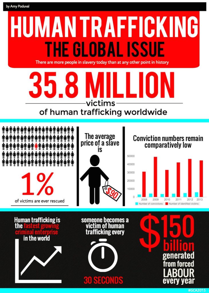 human-trafficking-infographic