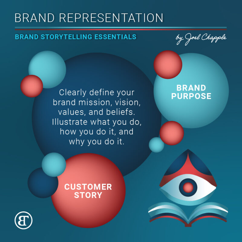 Brand Storytelling