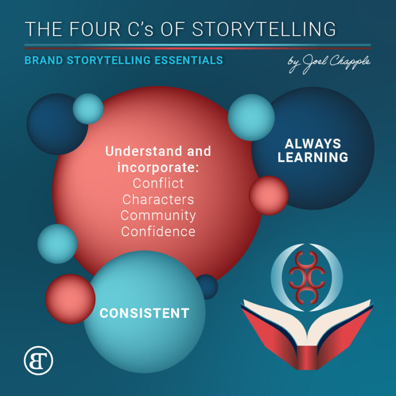 Brand Storytelling